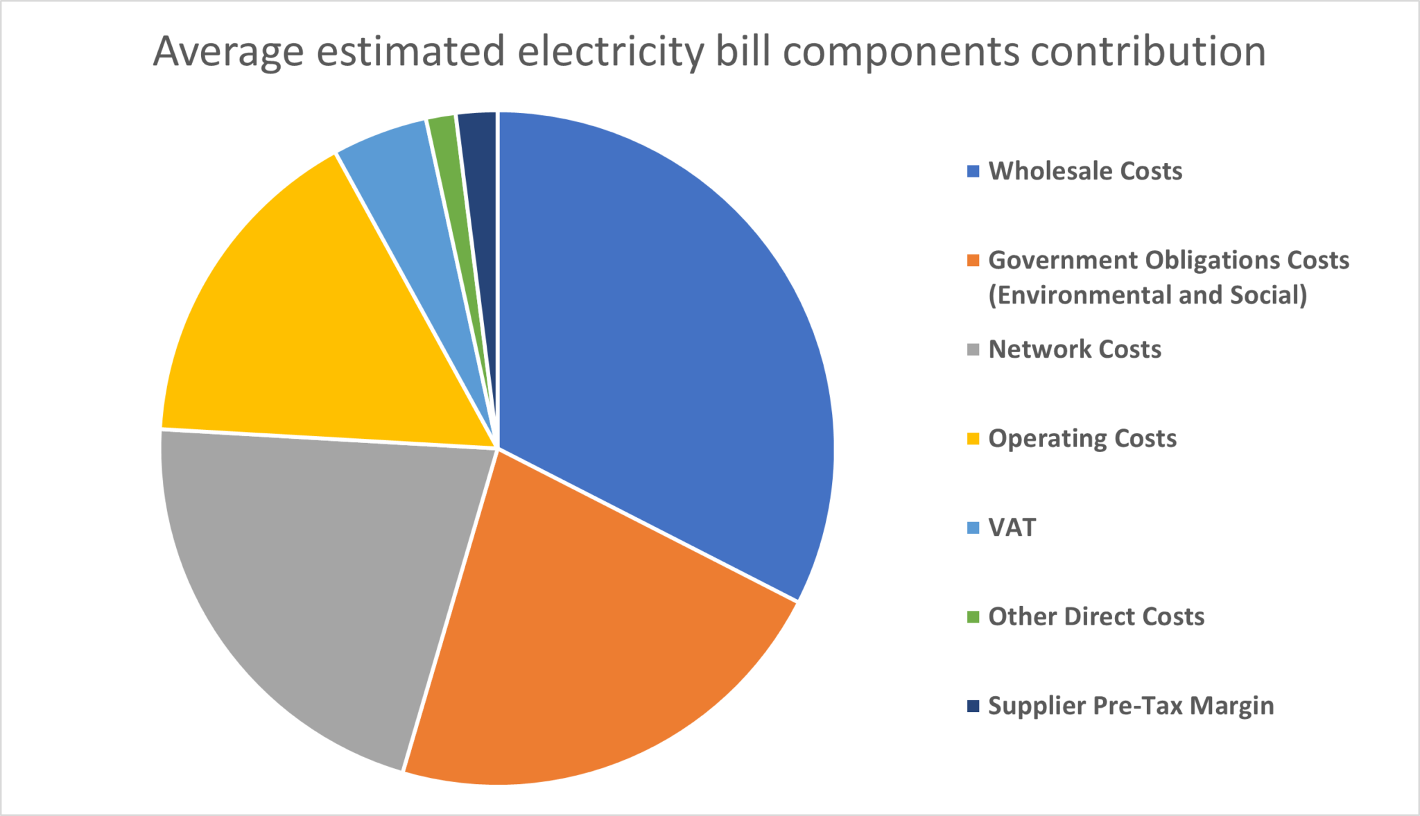 electricity-bill-charges-breakdown-of-your-bill-components